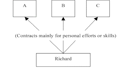 Example where the person satisfies the requirements of paragraph 87-20(1)(a)