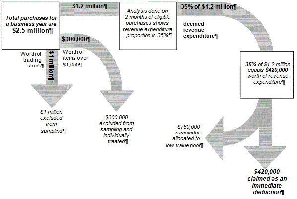 Large business example calculation diagram