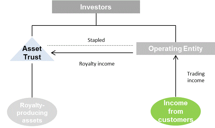 simplified example of a royalty staple