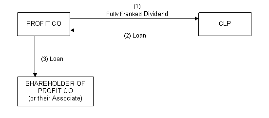 Diagram of a Typical Arrangement 1
