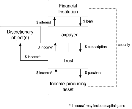 Diagram of the basic structure of the arrangement