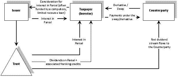 Example of an arrangement form