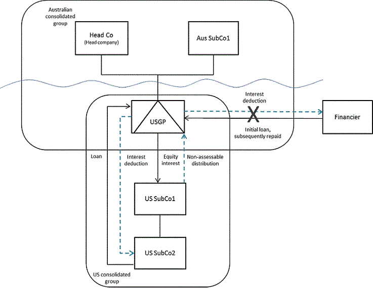 Diagram of Example 2