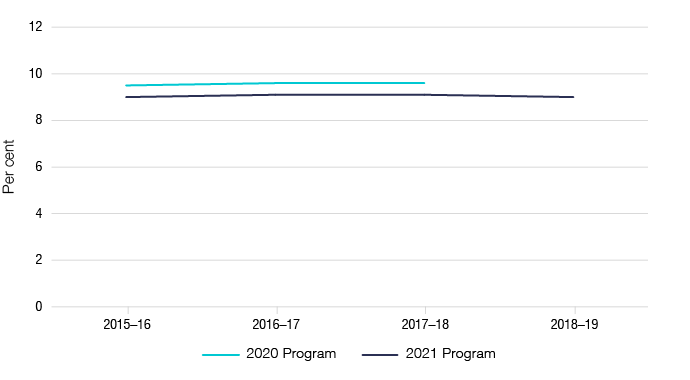 Figure 2 depicts a graphical representation of the previously published estimates.