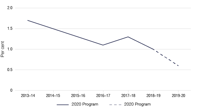 Figure 2 depicts a graphical representation of the previously published estimates.