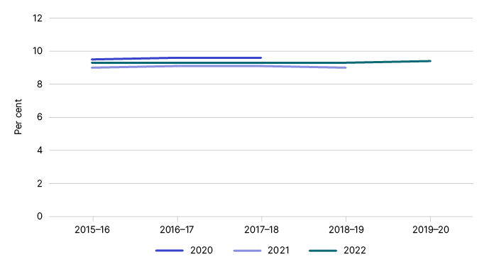 Figure 2 depicts a graphical representation of the previously published estimates. Figure 2 depicts a graphical representation of the previously published estimates.