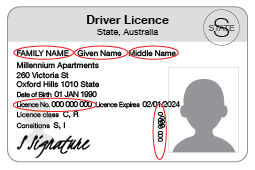 An example of an ACT driver licence that shoes the Family name, Given name, Middle name, Licence number and Date of birth circled.