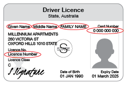An example of a NSW driver licence that shoes the Given name, Middle name, Family name, Licence number and Card number circled. 