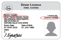An example of the front of a WA driver licence that shows the Family name, Given name, Middle name and Licence number circled.