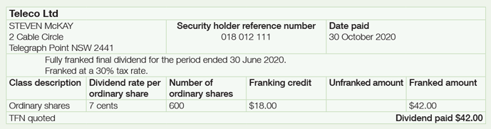 Steven received a dividend statement from Teleco Ltd. His statement showed a franked amount of $42.00 and a franking credit of $18.00. The statement below is just an example. There are many different formats of statements.