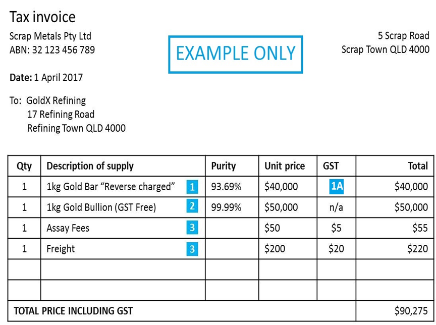 Example 1 - Tax invoice involving a GST reverse charged transaction includes: 1kg gold bar reverse charged 93.69% purity $40,000. 1kg gold bullion (GST free) 99.99% purity $50,000. Assay fees (GST payable transaction) $55. Freight (GST payable transaction) $220. Total price including GST $90,275. The reverse charged GST amount payable is $4,000.