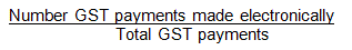 Number GST payments made electronically divided by Total GST payments