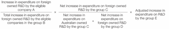 (Increase in expenditure on Australian owned R&D by the eligible company A divided by Total increase in expenditure on Australian owned R&D by the eligible companies in the group b) multiplied by (Net increase in expenditure on Australian owned R&D by the group C [Net increase in expenditure on Australian owned R&D by the group C plus Net increase in expenditure on foreign owned R&D by the group D]) multiplied by adjusted increase in expenditure on R&D by the group E.
