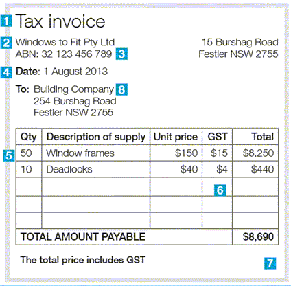Example 2: Tax invoice for a sale of more than $1,000. This meets the requirement because it shows: - Tax invoice (heading) - Windows to Fit Pty Ltd (seller's identity) - ABN 32 123 456 789 - Building Company 15 Burshag Rd Festler NSW 2755 - Date: 1 August 2013 - Description of supply - 50 window frames unit price $150 GST $15 Total $8,250 10 deadlocks unit price $40 GST $4 Total $440 - Total amount payable $8,690 - The total price includes GST 