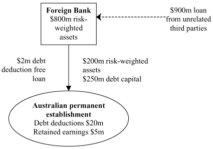 Diagram for an ADI inward investor