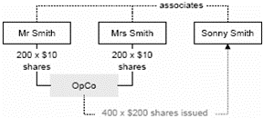 Example: direct value shifts on interests