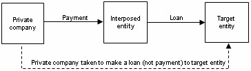 Example 2 diagram
