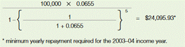 100,000 multiplied by 0.0655. Divide answer by 1 minus the sum of 1 divided by 1 plus 0.0655 to the power of 5 equals $24,095.93  This answer is the minimum yearly repayment required for the 2003-04 income year.