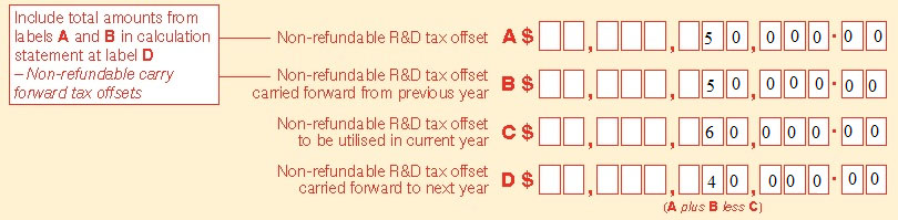 $60,000 at A - Non-refundable R&D tax offset, $0 at B - Non-refundable R&D tax offset carried forward from a previous year, $60,000 at C - Non-refundable R&D tax offset to be utilised in current year, and $0 at D - Non-refundable R&D tax offset carried forward to next year.