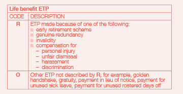 Table of codes for Life benefit ETP. Code R = ETP made because of one of the following: 1. early retirement scheme, 2. genuine redundancy, 3.invalidity, 4. compensation for personal injury, unfair dismissal, harassment or discrimination. Code O = Other ETP not described by R, for example, golden handshake, gratuity payment in lieu of notice, payment for unused sick leave, payment for unused rostered days off.