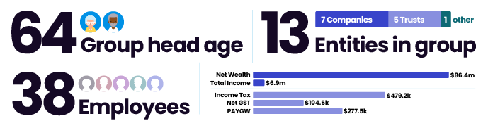 The average Next 5,000 group as described above. The average Next 5,000 group as described above.