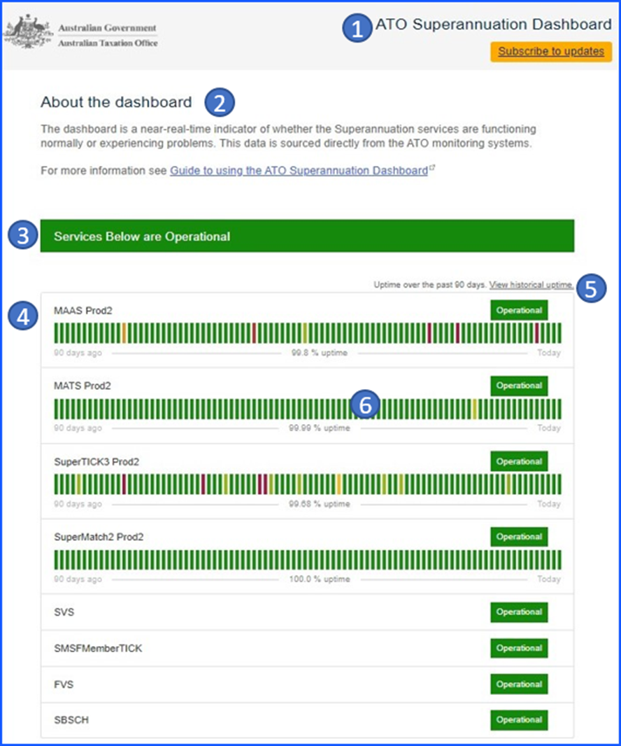 ato travel allowance superannuation